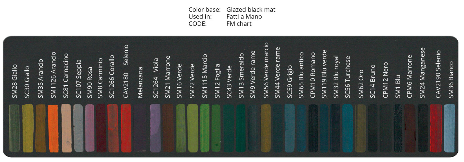 guideline-color-chart-fm-chart - Made a Mano - Rosario Parrinello, The ...